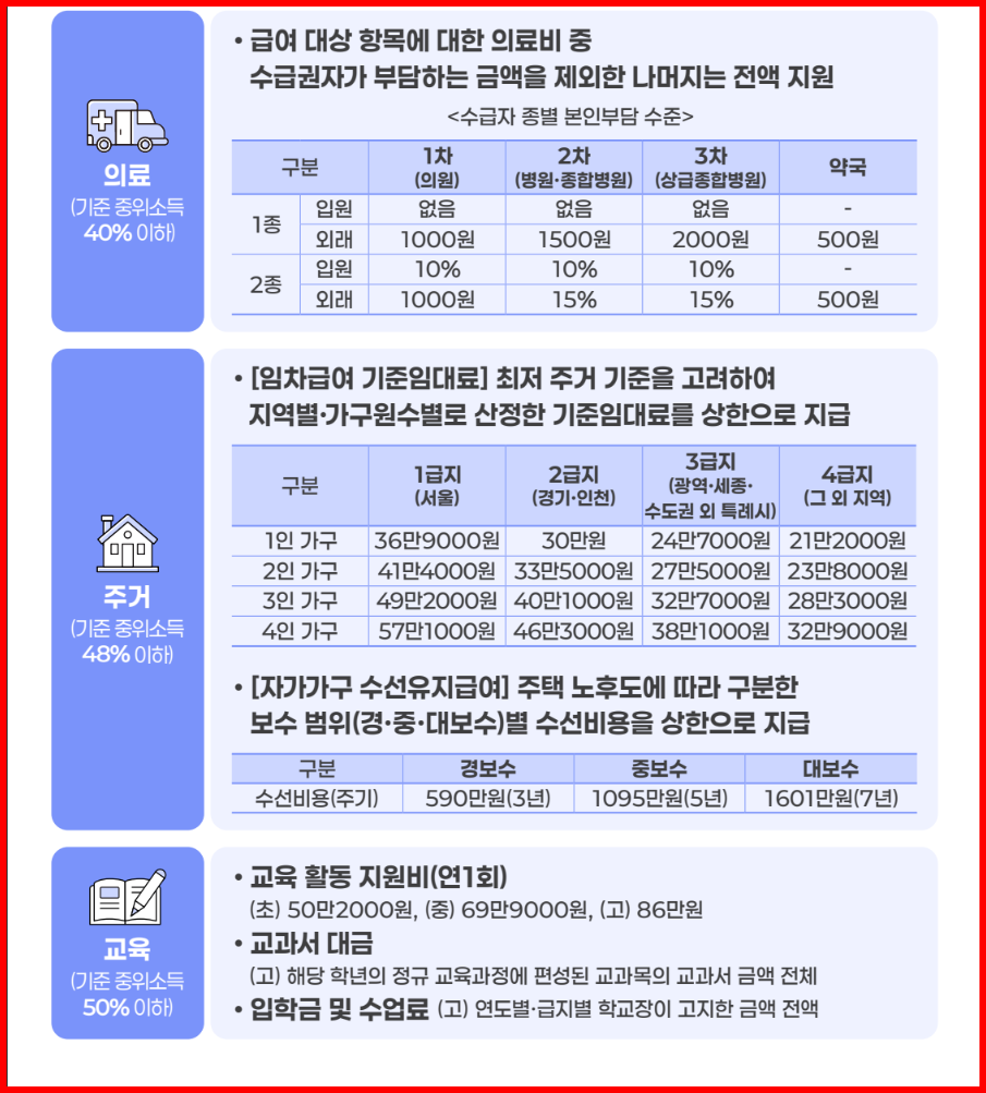 보건복지부 보도자료 - 2026년도 기준 중위소득 인상